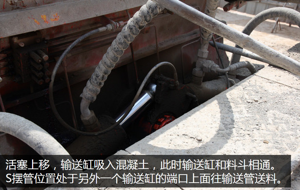 泵車、混凝土泵、混凝土
